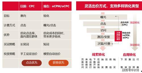 头条上如何推广视频,头条平台高效吸粉秘籍